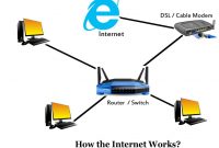 How Internet Works