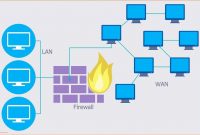 What is Network Firewall Security